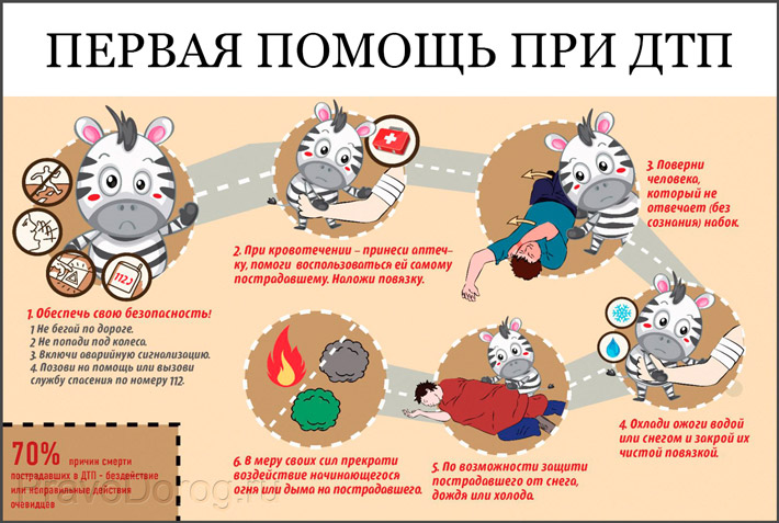 Оказание помощи при дтп последовательность действий. Оказание первой помощи при ДТП для водителей инструкция. Оказание первой помощи при ДТП кратко. Алгоритм оказания первой помощи при ДТП. Алгоритм первой помощи при ДТП.